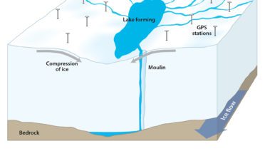 Glacial Lake 3